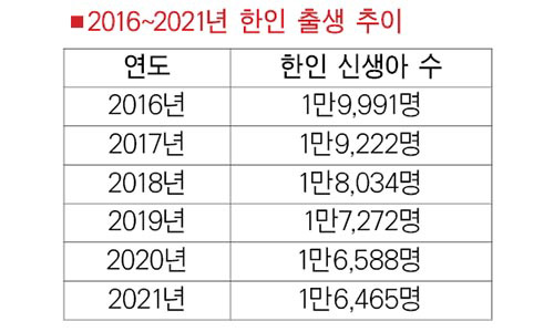Korean_Baies_Birth_Report_2023
